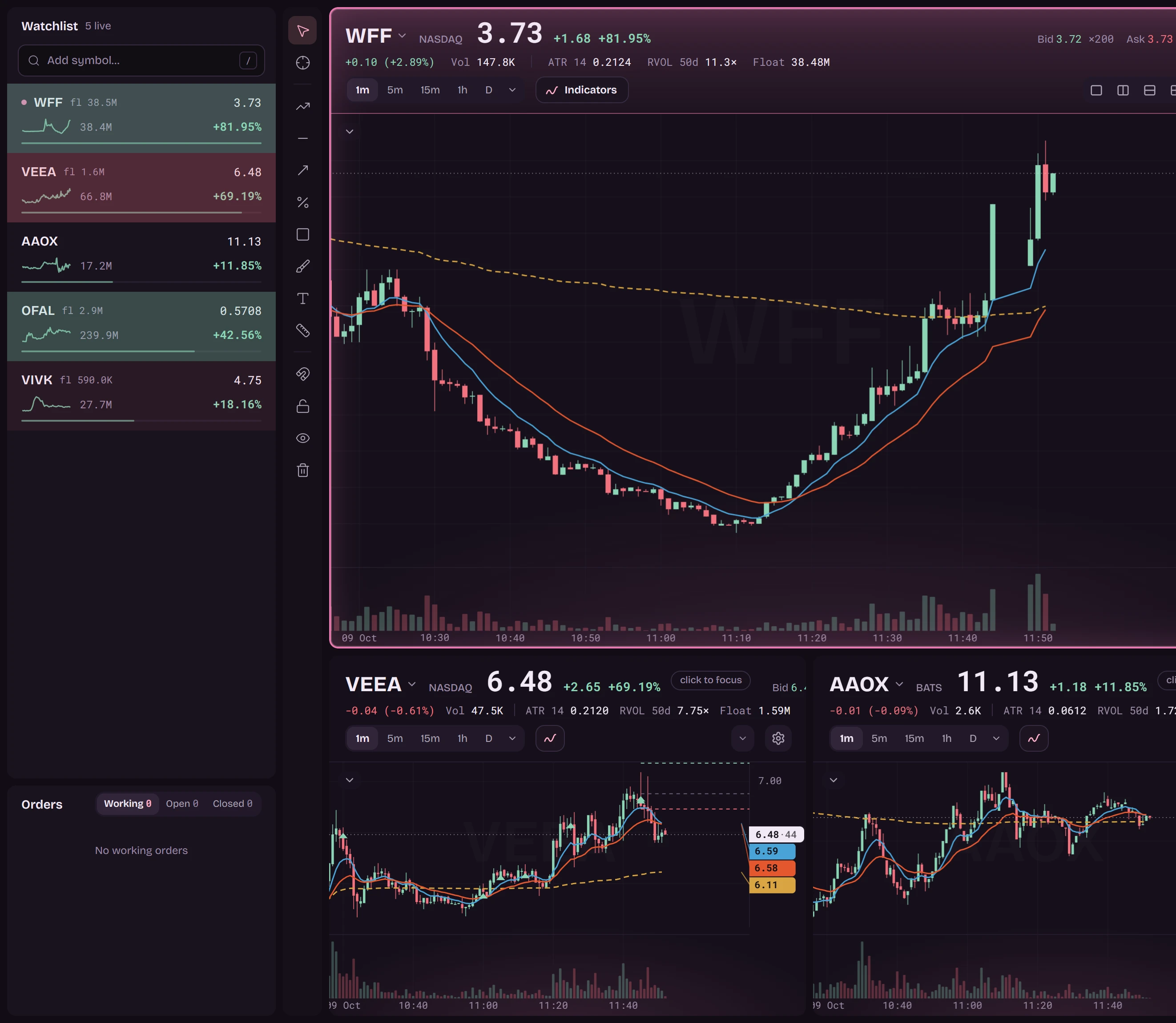 Hinoko in a plum and pink theme, with one large chart over two smaller ones