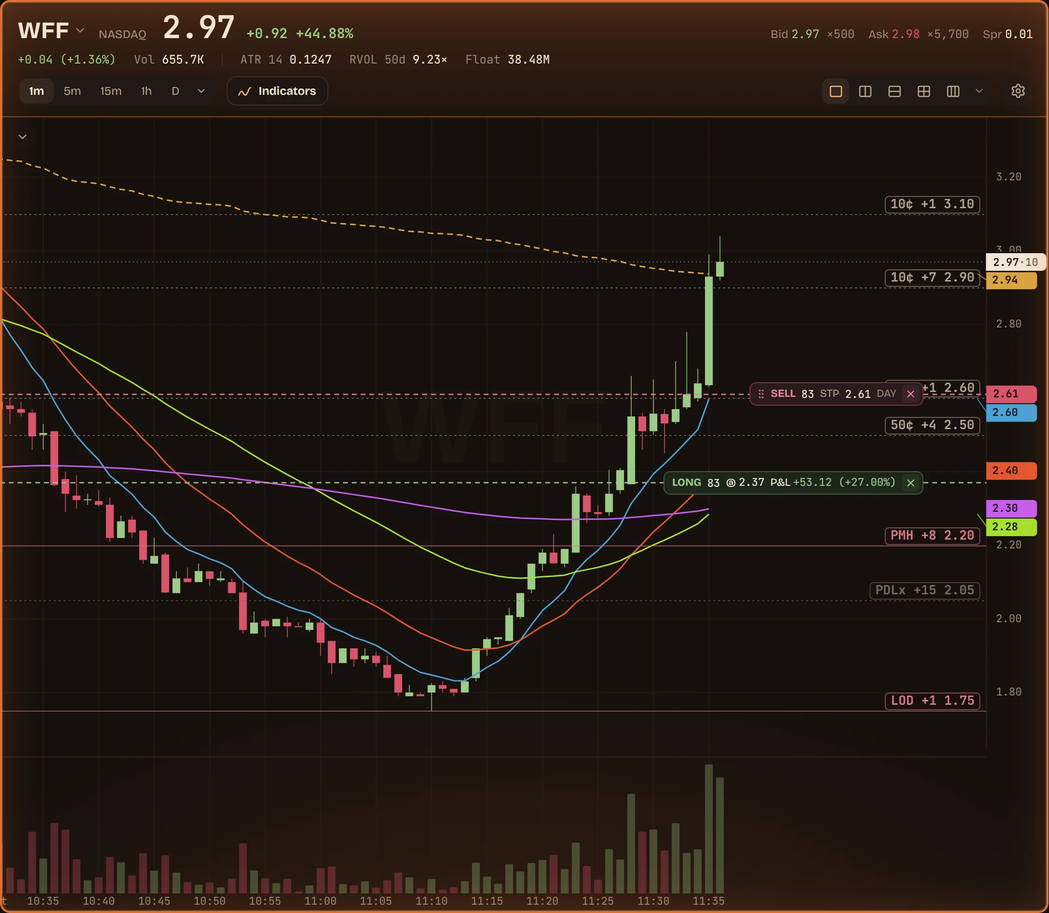The Hinoko workspace mid-trade: a long position in WFF with Hinoban's trailing stop on the chart, beside the order ticket, the depth book and the watchlist
